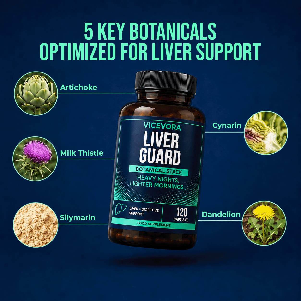Liver Guard